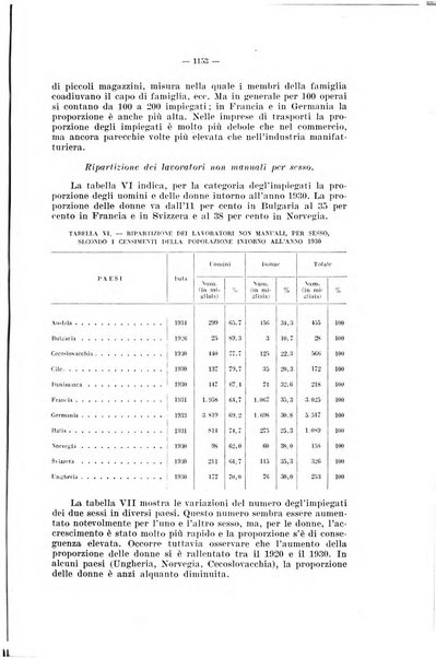 Informazioni sociali pubblicazione mensile curata dall'Ufficio corrispondente di Roma dell'Ufficio internazionale del lavoro, Ginevra