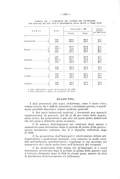 Informazioni sociali pubblicazione mensile curata dall'Ufficio corrispondente di Roma dell'Ufficio internazionale del lavoro, Ginevra