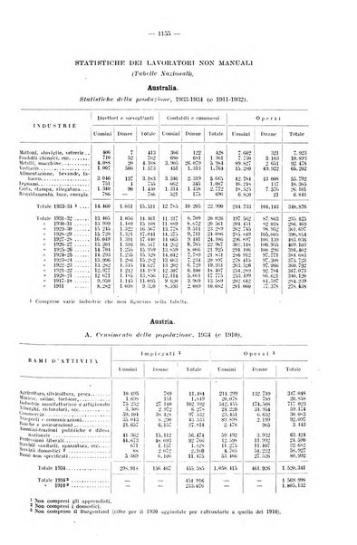 Informazioni sociali pubblicazione mensile curata dall'Ufficio corrispondente di Roma dell'Ufficio internazionale del lavoro, Ginevra