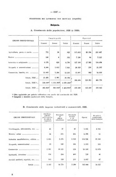 Informazioni sociali pubblicazione mensile curata dall'Ufficio corrispondente di Roma dell'Ufficio internazionale del lavoro, Ginevra