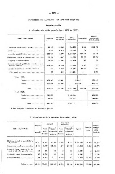 Informazioni sociali pubblicazione mensile curata dall'Ufficio corrispondente di Roma dell'Ufficio internazionale del lavoro, Ginevra