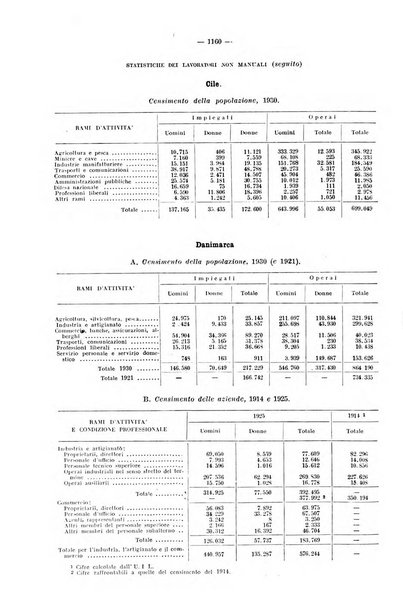 Informazioni sociali pubblicazione mensile curata dall'Ufficio corrispondente di Roma dell'Ufficio internazionale del lavoro, Ginevra