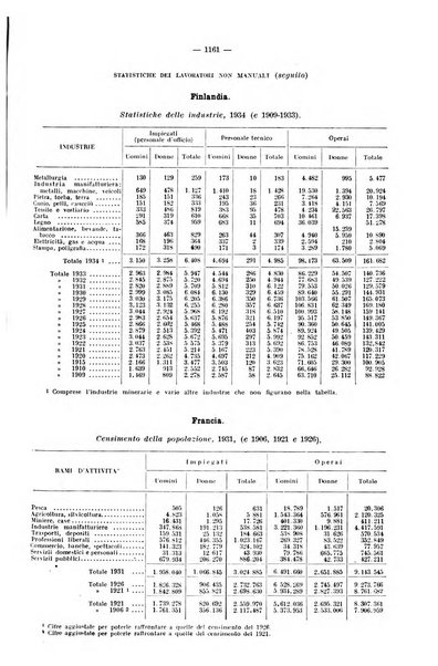 Informazioni sociali pubblicazione mensile curata dall'Ufficio corrispondente di Roma dell'Ufficio internazionale del lavoro, Ginevra