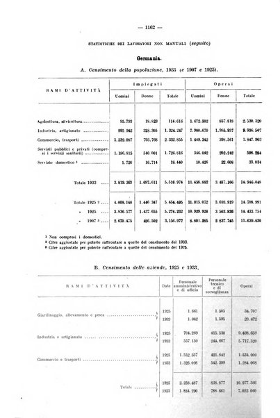 Informazioni sociali pubblicazione mensile curata dall'Ufficio corrispondente di Roma dell'Ufficio internazionale del lavoro, Ginevra