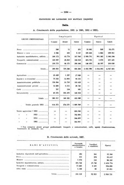 Informazioni sociali pubblicazione mensile curata dall'Ufficio corrispondente di Roma dell'Ufficio internazionale del lavoro, Ginevra