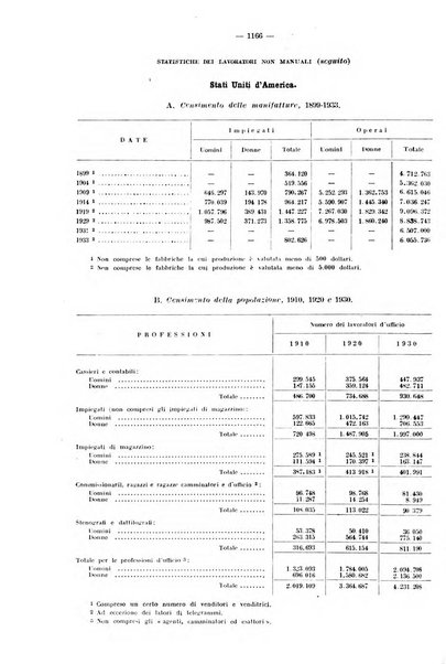 Informazioni sociali pubblicazione mensile curata dall'Ufficio corrispondente di Roma dell'Ufficio internazionale del lavoro, Ginevra