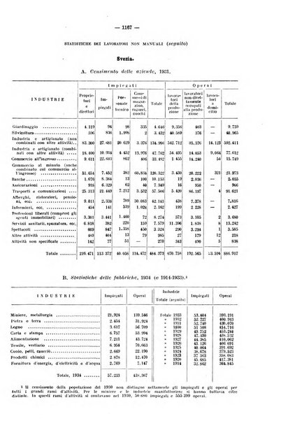 Informazioni sociali pubblicazione mensile curata dall'Ufficio corrispondente di Roma dell'Ufficio internazionale del lavoro, Ginevra