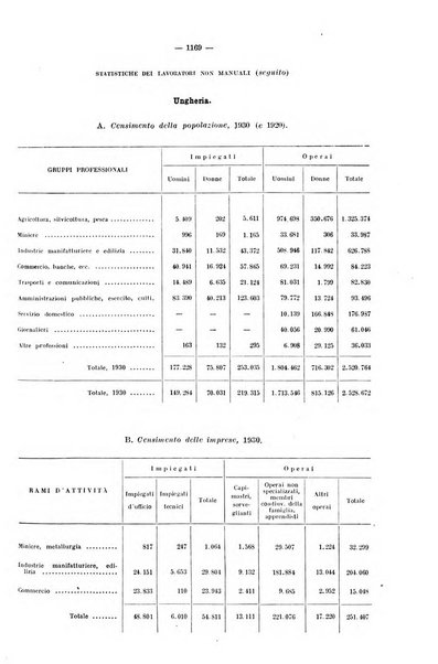 Informazioni sociali pubblicazione mensile curata dall'Ufficio corrispondente di Roma dell'Ufficio internazionale del lavoro, Ginevra