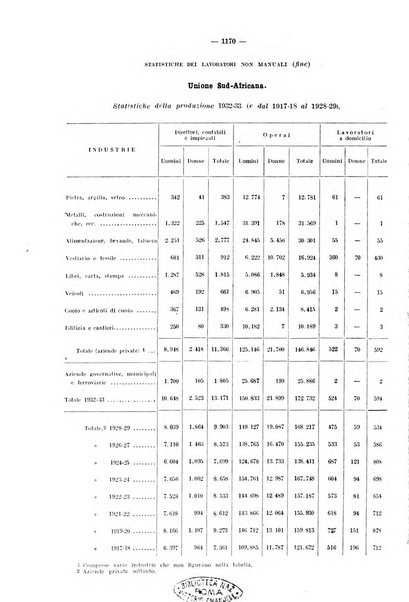 Informazioni sociali pubblicazione mensile curata dall'Ufficio corrispondente di Roma dell'Ufficio internazionale del lavoro, Ginevra