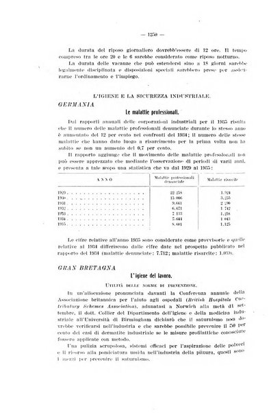 Informazioni sociali pubblicazione mensile curata dall'Ufficio corrispondente di Roma dell'Ufficio internazionale del lavoro, Ginevra