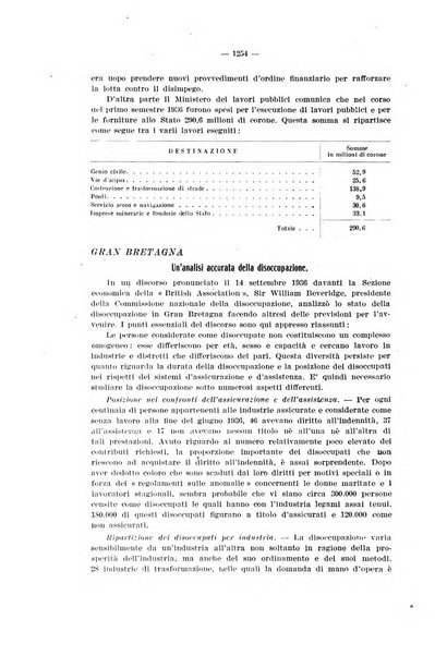 Informazioni sociali pubblicazione mensile curata dall'Ufficio corrispondente di Roma dell'Ufficio internazionale del lavoro, Ginevra