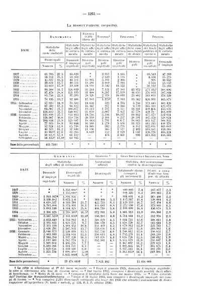 Informazioni sociali pubblicazione mensile curata dall'Ufficio corrispondente di Roma dell'Ufficio internazionale del lavoro, Ginevra