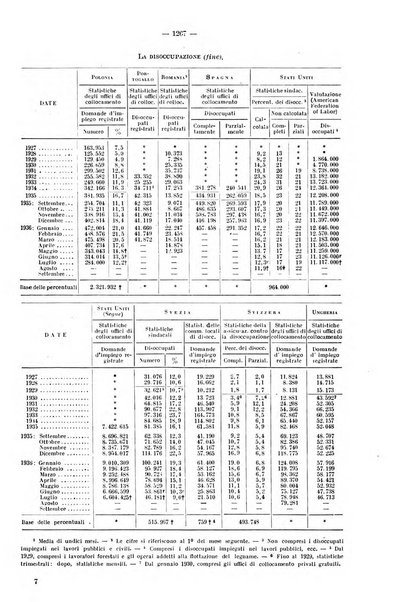 Informazioni sociali pubblicazione mensile curata dall'Ufficio corrispondente di Roma dell'Ufficio internazionale del lavoro, Ginevra