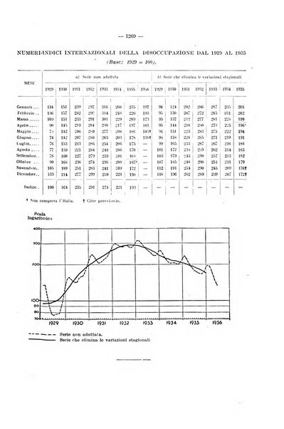 Informazioni sociali pubblicazione mensile curata dall'Ufficio corrispondente di Roma dell'Ufficio internazionale del lavoro, Ginevra