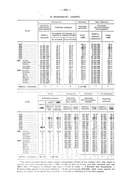 Informazioni sociali pubblicazione mensile curata dall'Ufficio corrispondente di Roma dell'Ufficio internazionale del lavoro, Ginevra