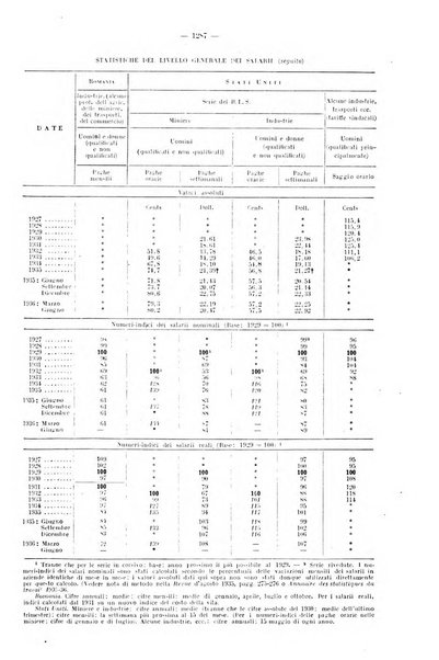 Informazioni sociali pubblicazione mensile curata dall'Ufficio corrispondente di Roma dell'Ufficio internazionale del lavoro, Ginevra