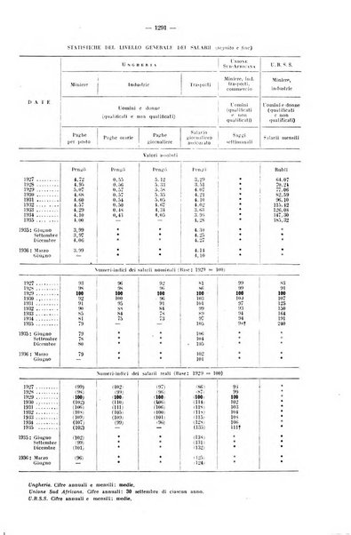 Informazioni sociali pubblicazione mensile curata dall'Ufficio corrispondente di Roma dell'Ufficio internazionale del lavoro, Ginevra