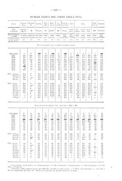 Informazioni sociali pubblicazione mensile curata dall'Ufficio corrispondente di Roma dell'Ufficio internazionale del lavoro, Ginevra