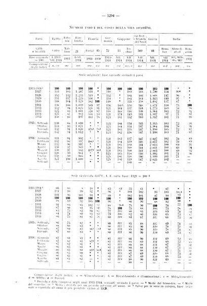 Informazioni sociali pubblicazione mensile curata dall'Ufficio corrispondente di Roma dell'Ufficio internazionale del lavoro, Ginevra