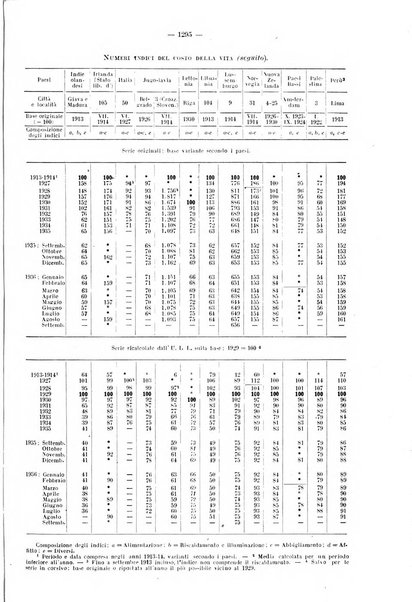 Informazioni sociali pubblicazione mensile curata dall'Ufficio corrispondente di Roma dell'Ufficio internazionale del lavoro, Ginevra