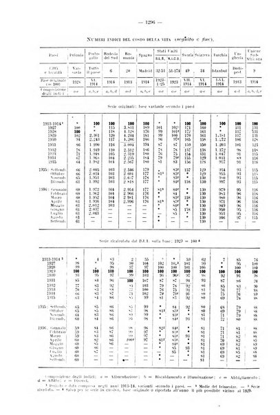 Informazioni sociali pubblicazione mensile curata dall'Ufficio corrispondente di Roma dell'Ufficio internazionale del lavoro, Ginevra