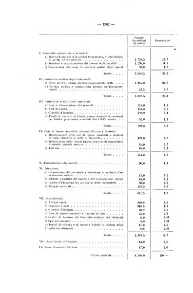 Informazioni sociali pubblicazione mensile curata dall'Ufficio corrispondente di Roma dell'Ufficio internazionale del lavoro, Ginevra