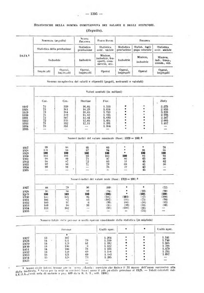 Informazioni sociali pubblicazione mensile curata dall'Ufficio corrispondente di Roma dell'Ufficio internazionale del lavoro, Ginevra