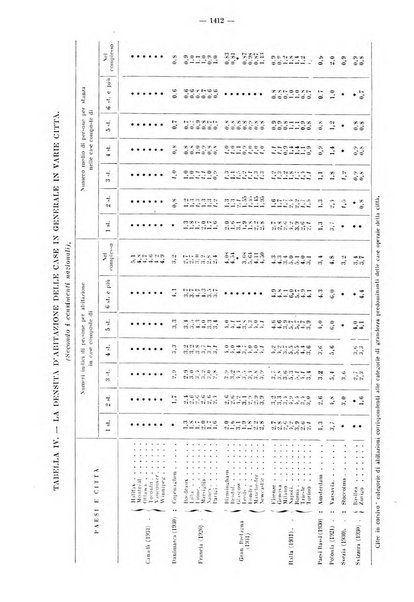 Informazioni sociali pubblicazione mensile curata dall'Ufficio corrispondente di Roma dell'Ufficio internazionale del lavoro, Ginevra