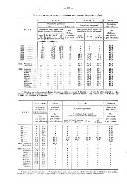 Informazioni sociali pubblicazione mensile curata dall'Ufficio corrispondente di Roma dell'Ufficio internazionale del lavoro, Ginevra