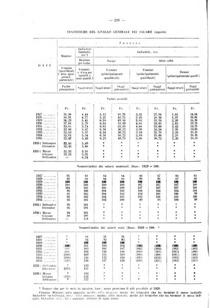 Informazioni sociali pubblicazione mensile curata dall'Ufficio corrispondente di Roma dell'Ufficio internazionale del lavoro, Ginevra