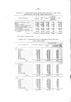 giornale/CFI0356568/1937/unico/00000392