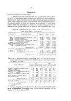 giornale/CFI0356568/1937/unico/00000393