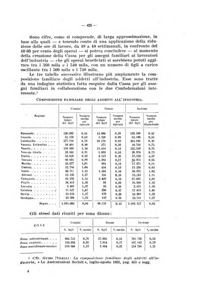 Informazioni sociali pubblicazione mensile curata dall'Ufficio corrispondente di Roma dell'Ufficio internazionale del lavoro, Ginevra