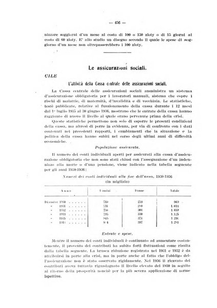 Informazioni sociali pubblicazione mensile curata dall'Ufficio corrispondente di Roma dell'Ufficio internazionale del lavoro, Ginevra