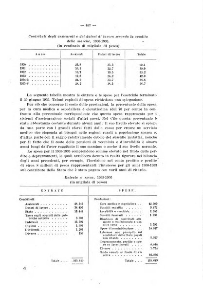 Informazioni sociali pubblicazione mensile curata dall'Ufficio corrispondente di Roma dell'Ufficio internazionale del lavoro, Ginevra