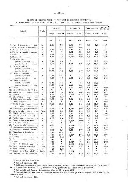 Informazioni sociali pubblicazione mensile curata dall'Ufficio corrispondente di Roma dell'Ufficio internazionale del lavoro, Ginevra