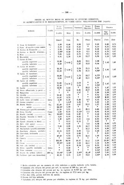 Informazioni sociali pubblicazione mensile curata dall'Ufficio corrispondente di Roma dell'Ufficio internazionale del lavoro, Ginevra