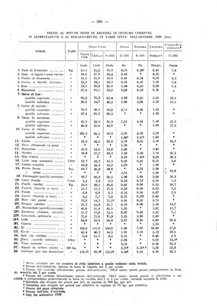 Informazioni sociali pubblicazione mensile curata dall'Ufficio corrispondente di Roma dell'Ufficio internazionale del lavoro, Ginevra