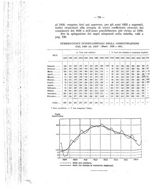 Informazioni sociali pubblicazione mensile curata dall'Ufficio corrispondente di Roma dell'Ufficio internazionale del lavoro, Ginevra