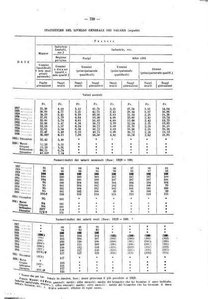 Informazioni sociali pubblicazione mensile curata dall'Ufficio corrispondente di Roma dell'Ufficio internazionale del lavoro, Ginevra