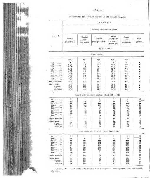 Informazioni sociali pubblicazione mensile curata dall'Ufficio corrispondente di Roma dell'Ufficio internazionale del lavoro, Ginevra