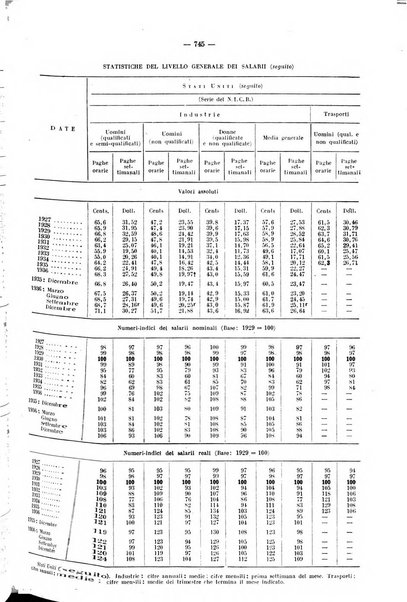 Informazioni sociali pubblicazione mensile curata dall'Ufficio corrispondente di Roma dell'Ufficio internazionale del lavoro, Ginevra