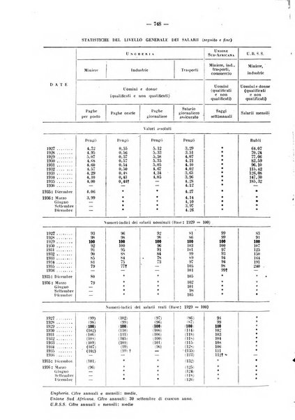 Informazioni sociali pubblicazione mensile curata dall'Ufficio corrispondente di Roma dell'Ufficio internazionale del lavoro, Ginevra