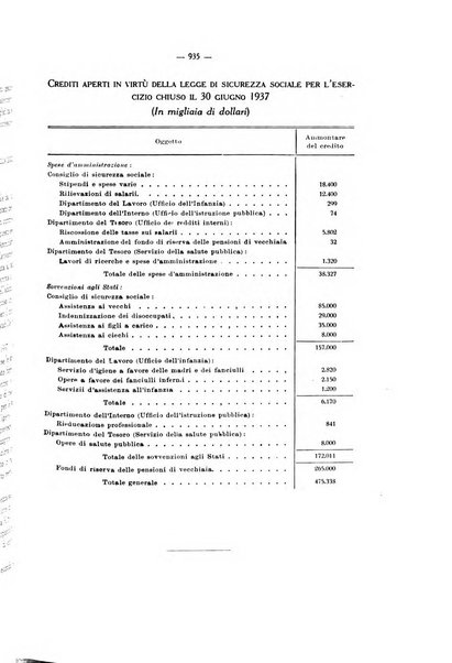 Informazioni sociali pubblicazione mensile curata dall'Ufficio corrispondente di Roma dell'Ufficio internazionale del lavoro, Ginevra