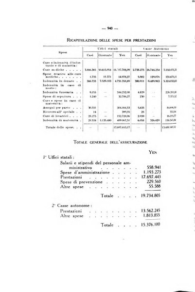 Informazioni sociali pubblicazione mensile curata dall'Ufficio corrispondente di Roma dell'Ufficio internazionale del lavoro, Ginevra