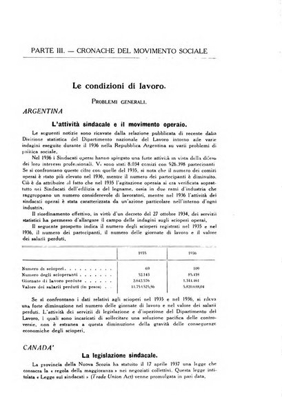 Informazioni sociali pubblicazione mensile curata dall'Ufficio corrispondente di Roma dell'Ufficio internazionale del lavoro, Ginevra