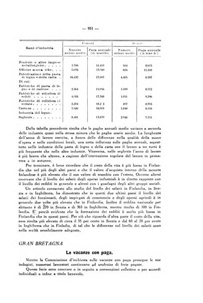 Informazioni sociali pubblicazione mensile curata dall'Ufficio corrispondente di Roma dell'Ufficio internazionale del lavoro, Ginevra