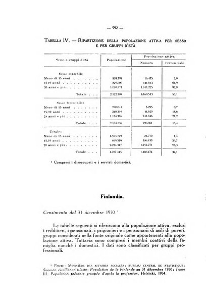 Informazioni sociali pubblicazione mensile curata dall'Ufficio corrispondente di Roma dell'Ufficio internazionale del lavoro, Ginevra