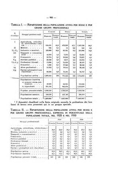 Informazioni sociali pubblicazione mensile curata dall'Ufficio corrispondente di Roma dell'Ufficio internazionale del lavoro, Ginevra