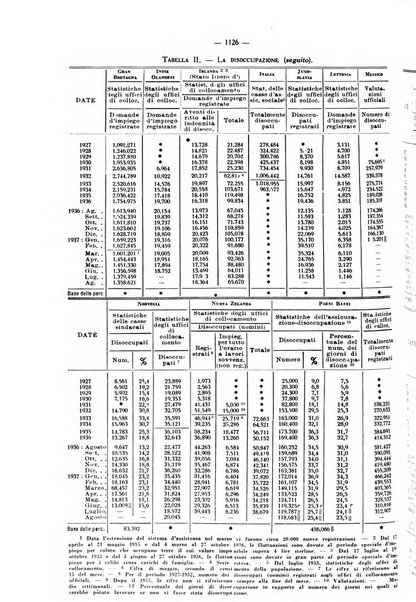 Informazioni sociali pubblicazione mensile curata dall'Ufficio corrispondente di Roma dell'Ufficio internazionale del lavoro, Ginevra